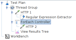 Figura 7 - Exemplo de controlador ForEach