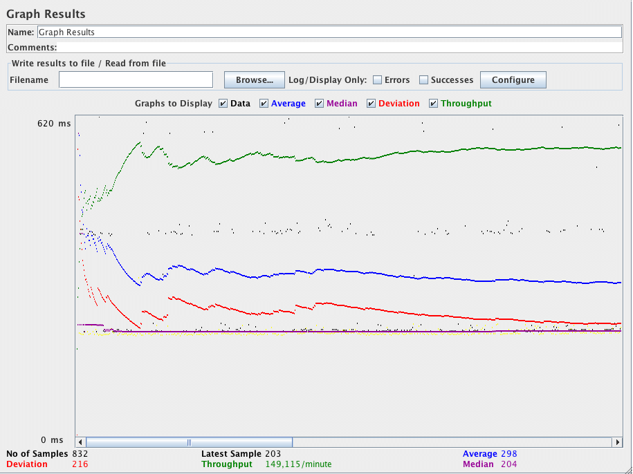 Captura de tela do painel de controle dos resultados do gráfico
