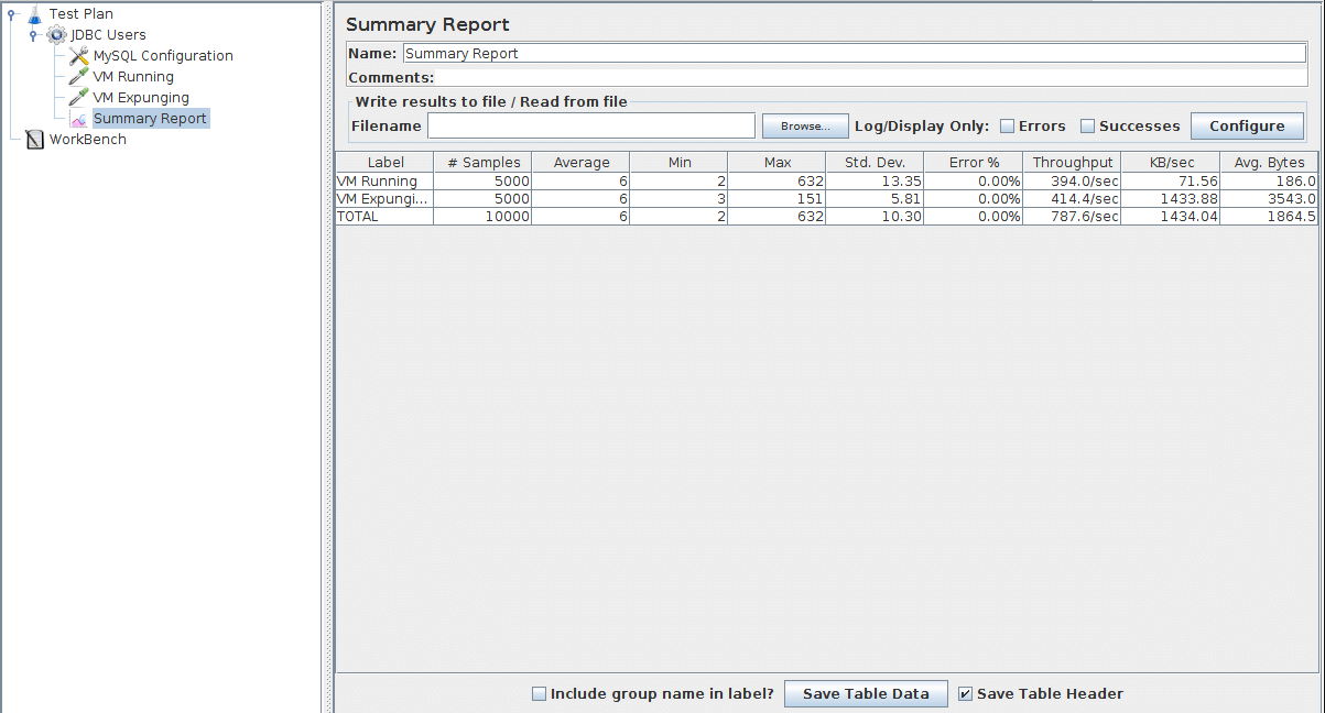 
Figura 6.7.  Ouvinte de resultados do gráfico