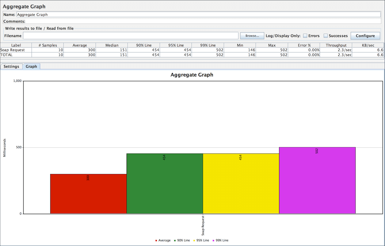 
Figura 9.4.  Ouvinte de resultados do gráfico